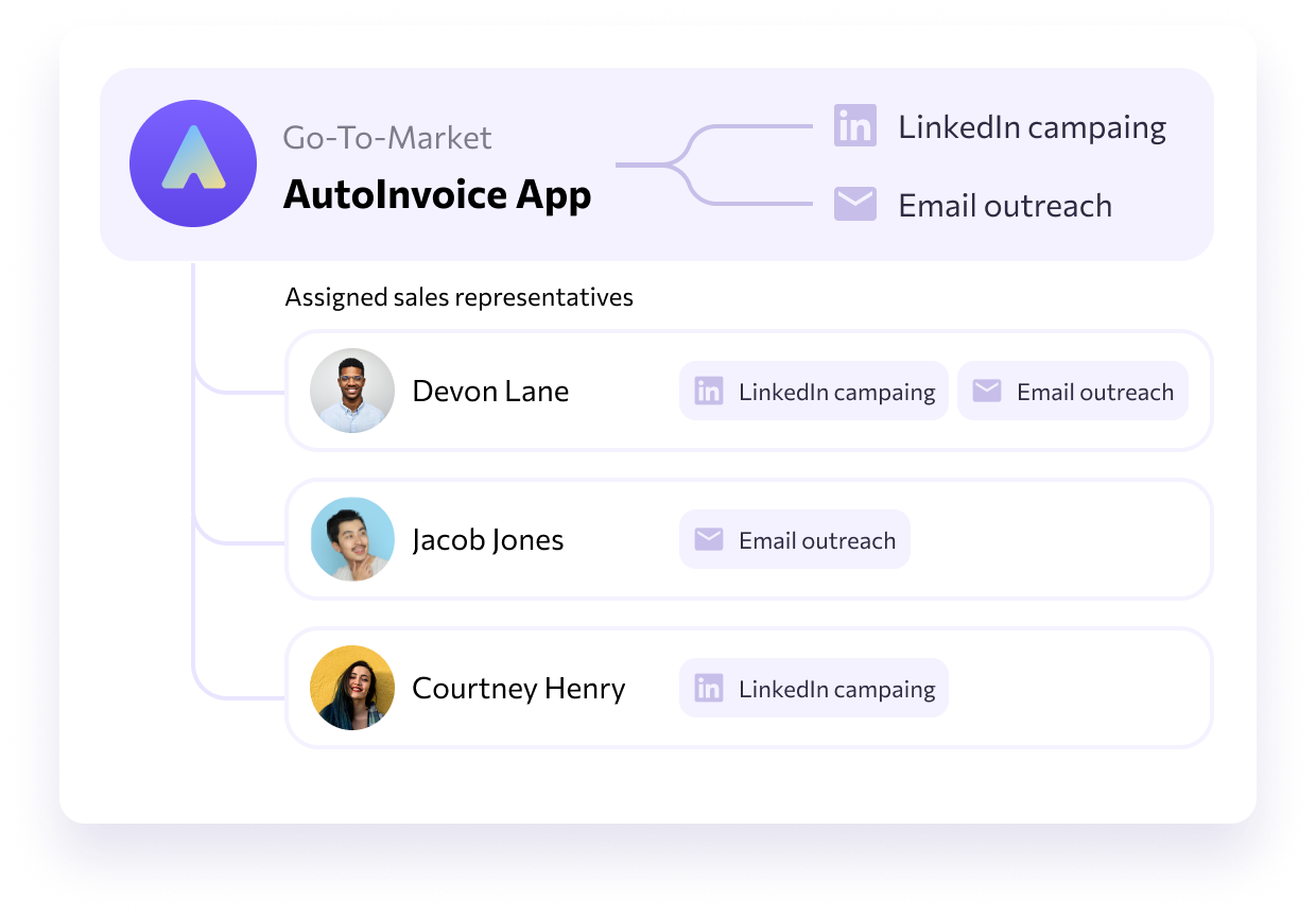 Identifying Ideal Customer Profile